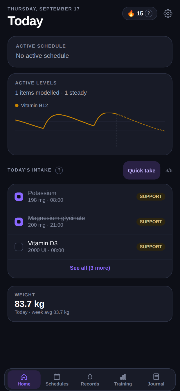 The Today screen: levels chart, today's intake with checkboxes and the latest weigh-in